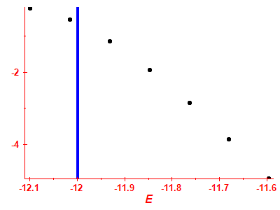 Strength function log